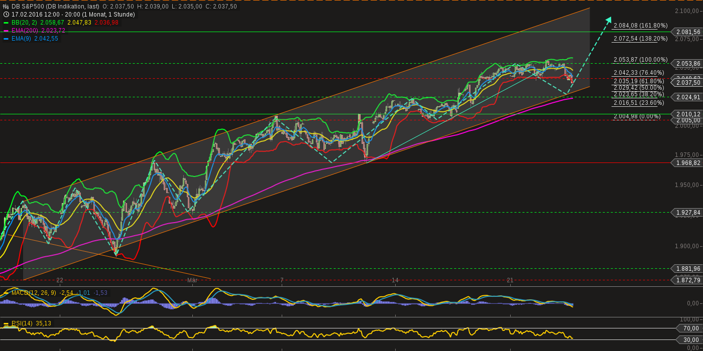QuoVadisDax - das Original - Nachfolgethread 902836