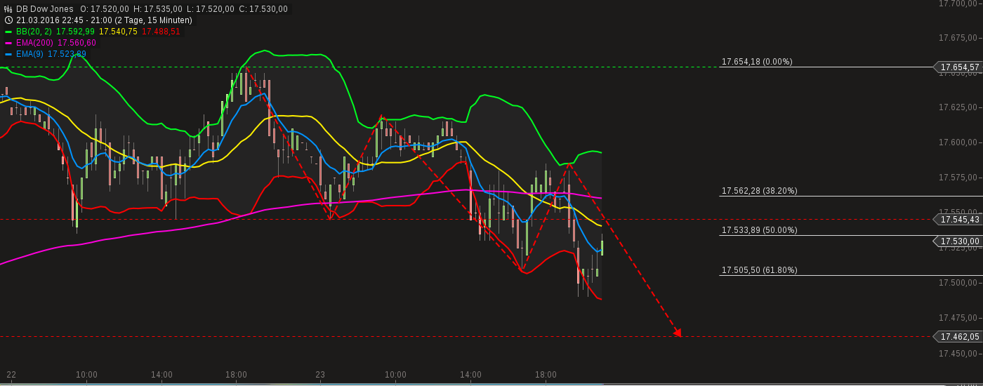 QuoVadisDax - das Original - Nachfolgethread 902843