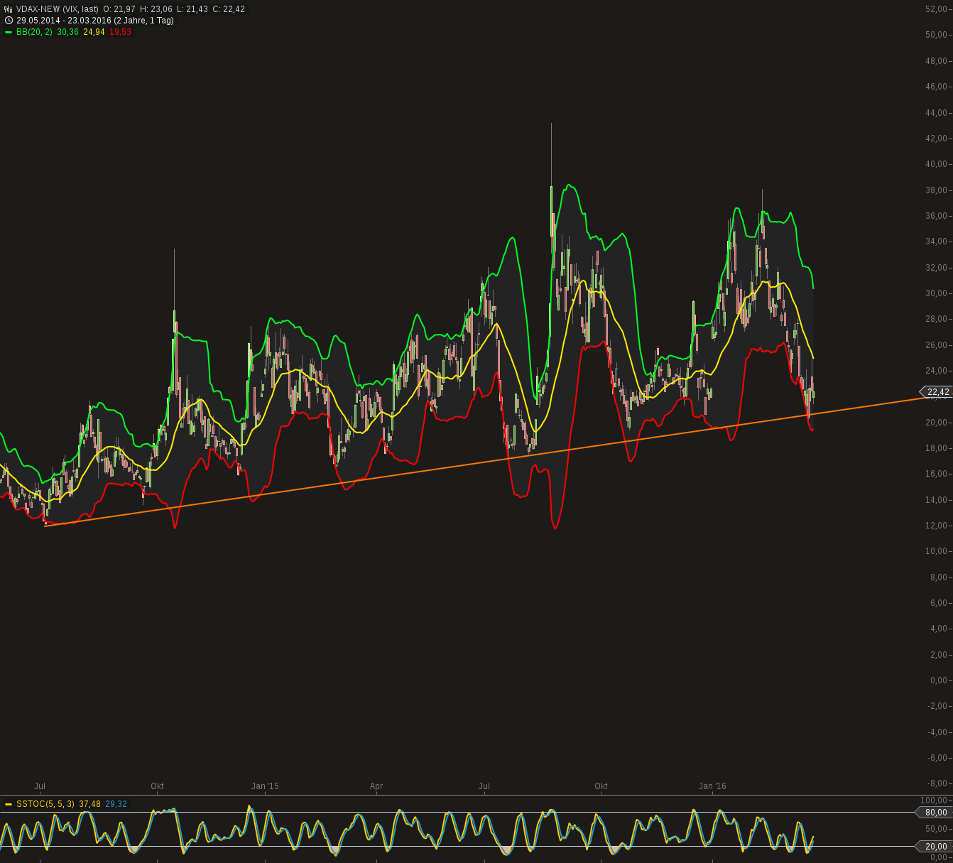 QuoVadisDax - das Original - Nachfolgethread 902844