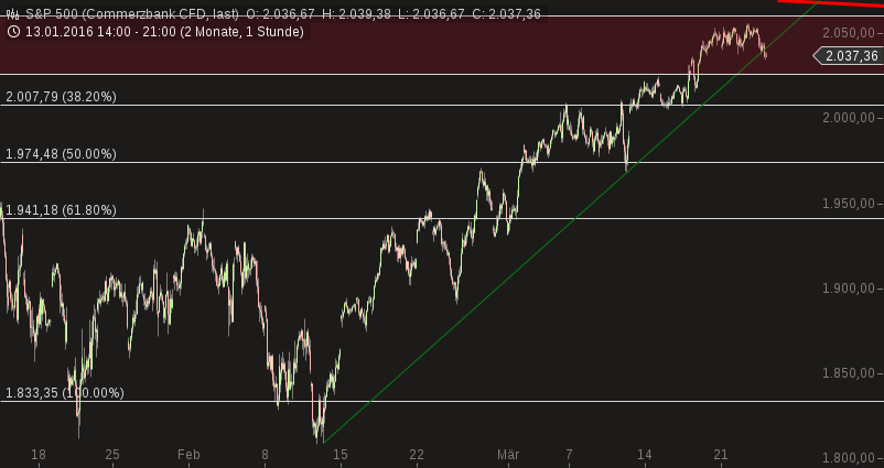 2016 QV DAX-DJ-GOLD-EURUSD-JPY 902849