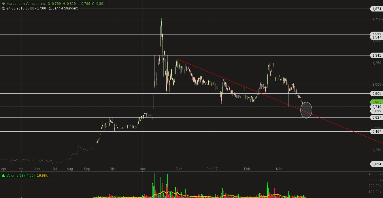 Erstaunlich das noch Niemand 979753