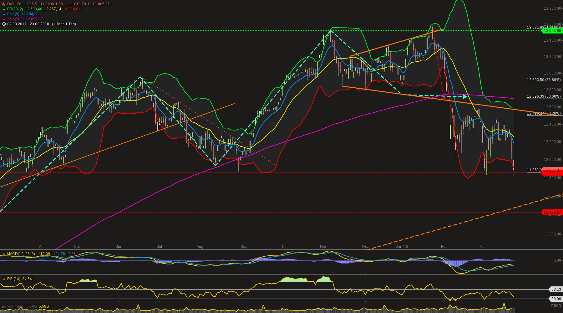 QuoVadisDax - das Original - Nachfolgethread 1046705
