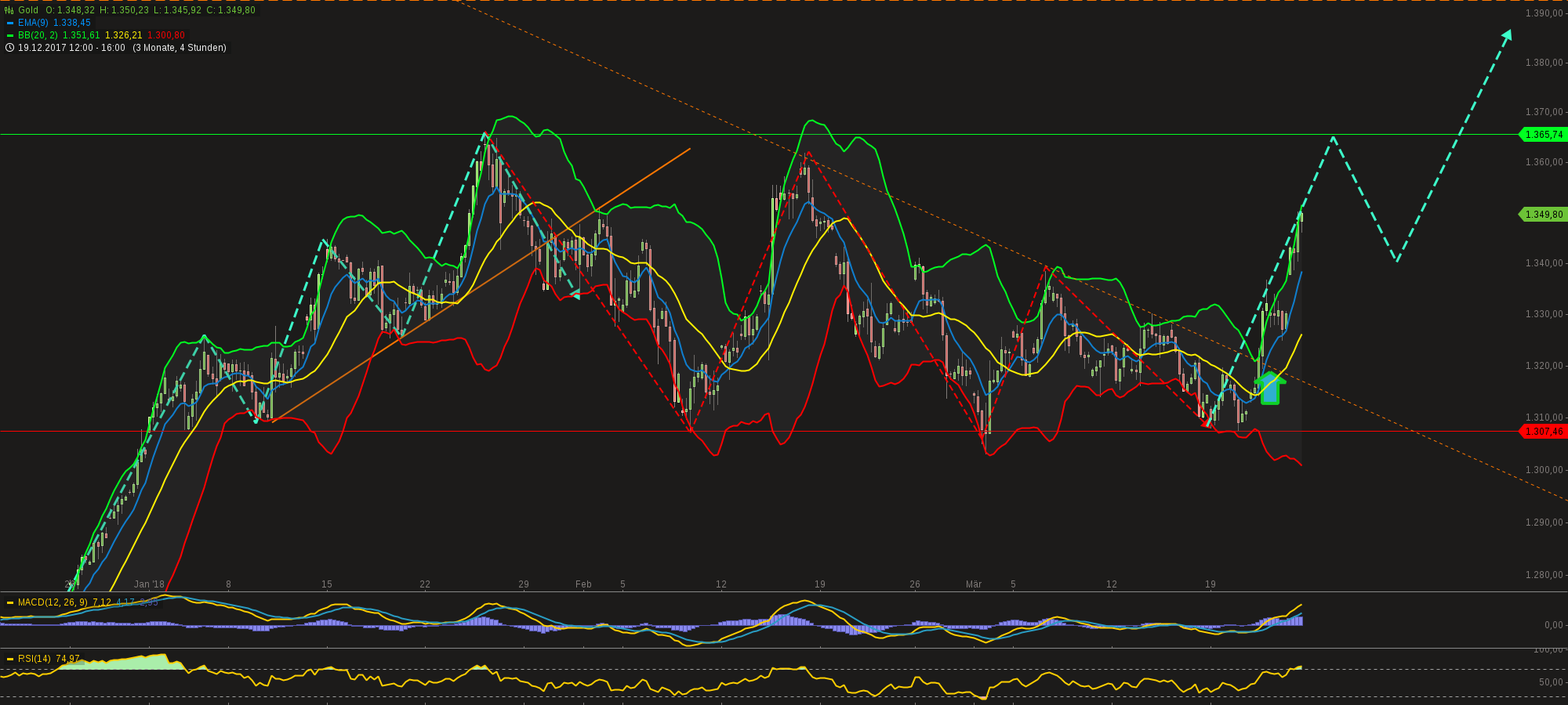 QuoVadisDax - das Original - Nachfolgethread 1046707