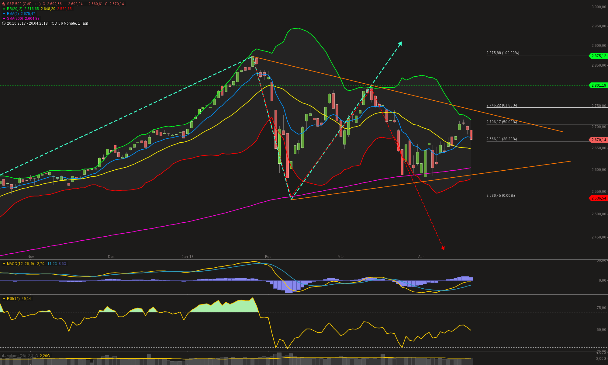 QuoVadisDax - das Original - Nachfolgethread 1051149
