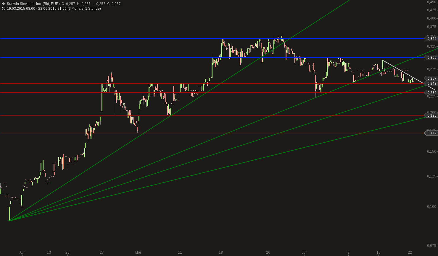sunwin wird laufen 835214