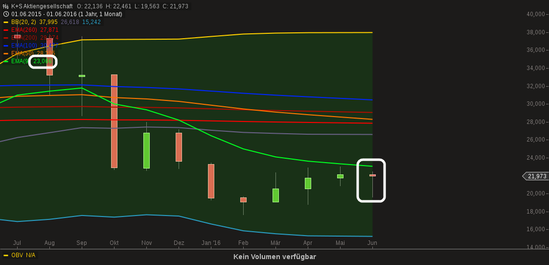 K+S wird unterschätzt 922469