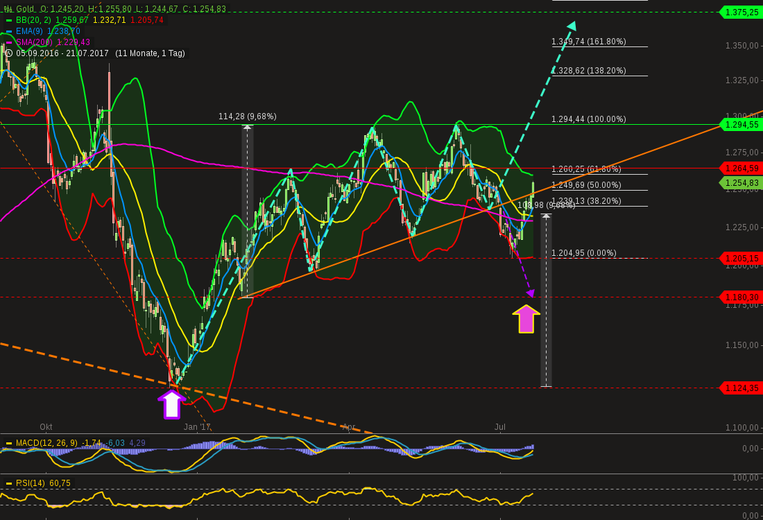 QuoVadisDax - das Original - Nachfolgethread 1003018