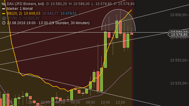 Gold und weitere interessante Anlagemöglichkeiten. 934733