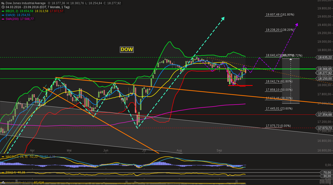 QuoVadisDax - das Original - Nachfolgethread 941172