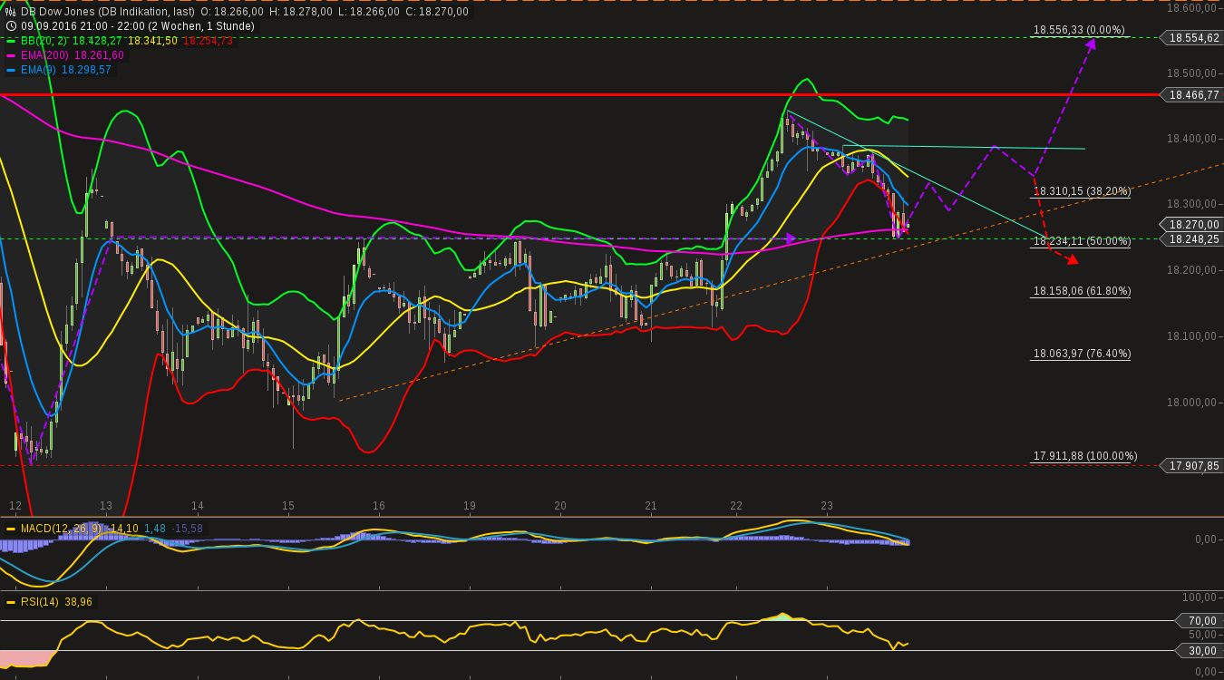 QuoVadisDax - das Original - Nachfolgethread 941177