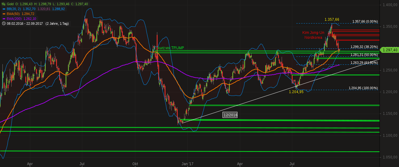 Barrick Gold 2.0 1013963