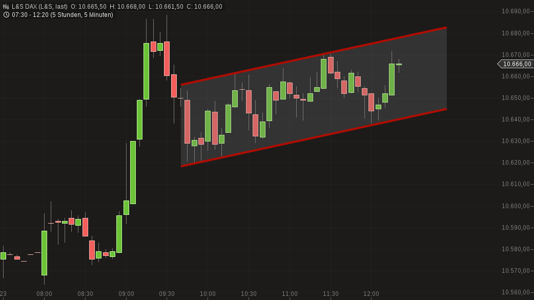 QuoVadisDax - das Original - Nachfolgethread 880470