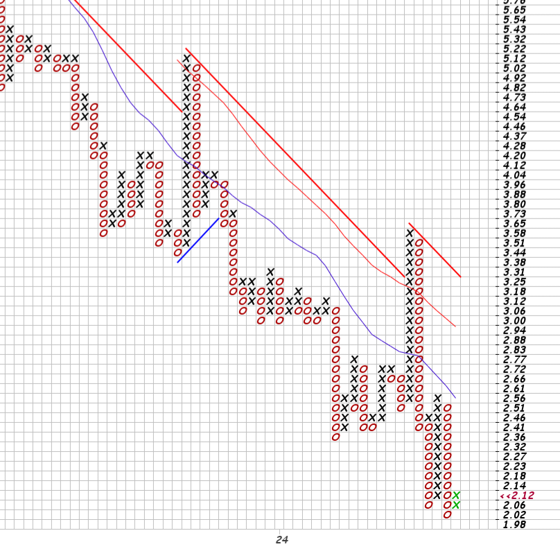 Niocorp Seltene Erden 1431270