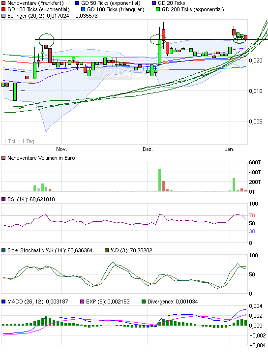Nanoventure! Kurs vor Explosion!? 371412
