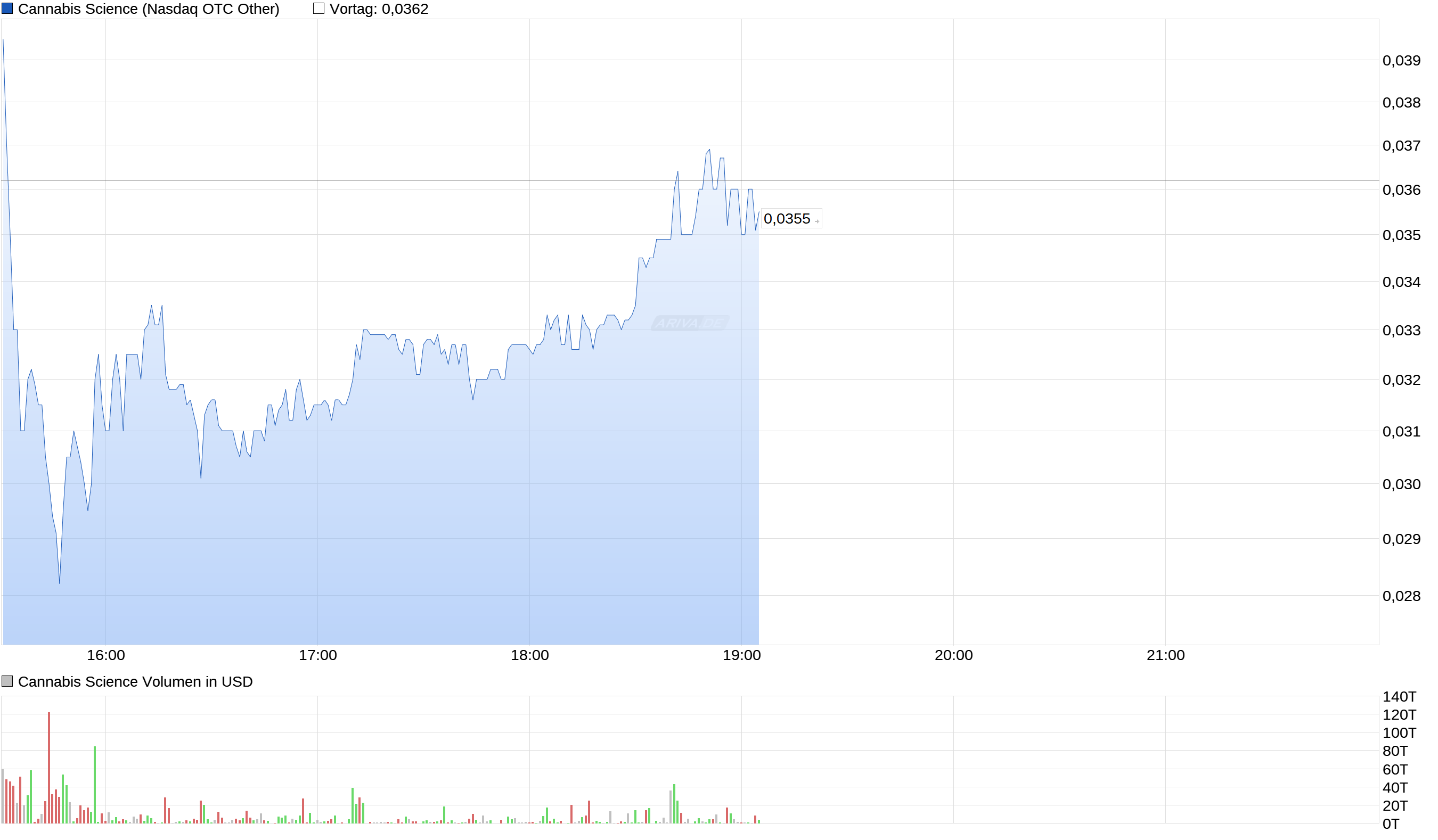 CANNABIS SCIENCE - Revolution oder Verblendung ? 951846