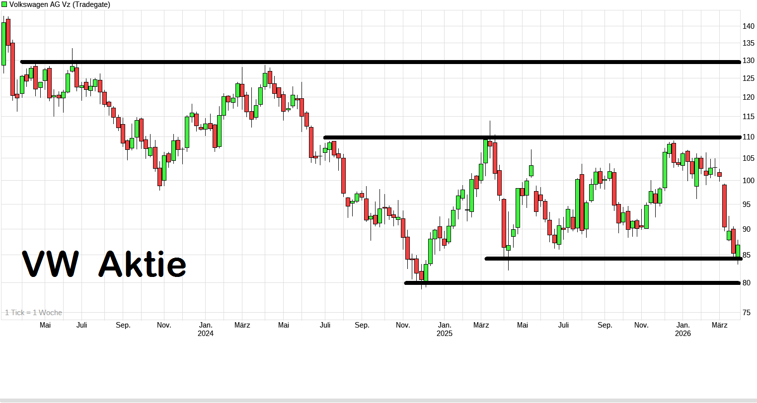 wo ist mein Geld geblieben 1513570