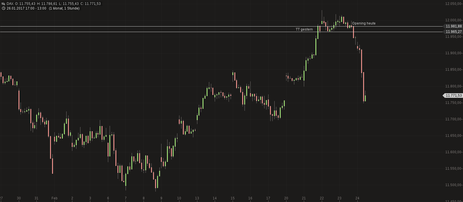 2017 QV-GDAXi-DJ-GOLD-EURUSD-JPY 973915