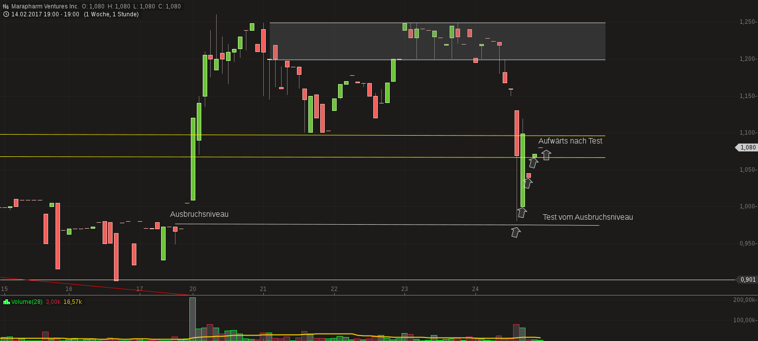 Erstaunlich das noch Niemand 973997