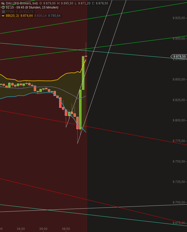 Gold und weitere interessante Anlagemöglichkeiten. 915777