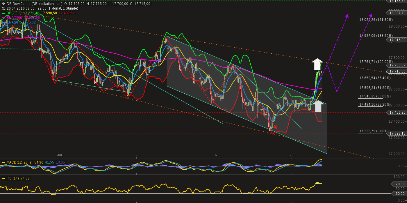 QuoVadisDax - das Original - Nachfolgethread 915929