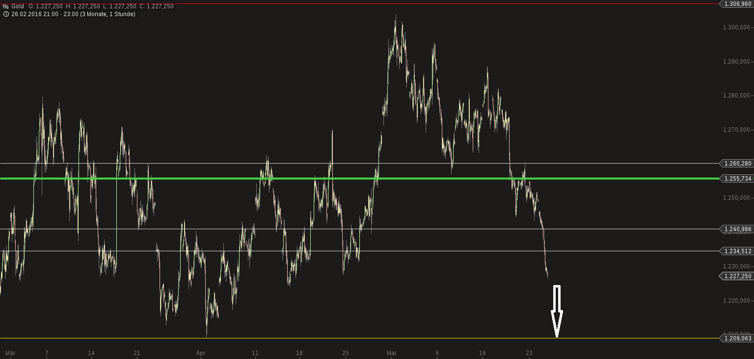 Kaufen wenn Kanonen donnern ? 915947