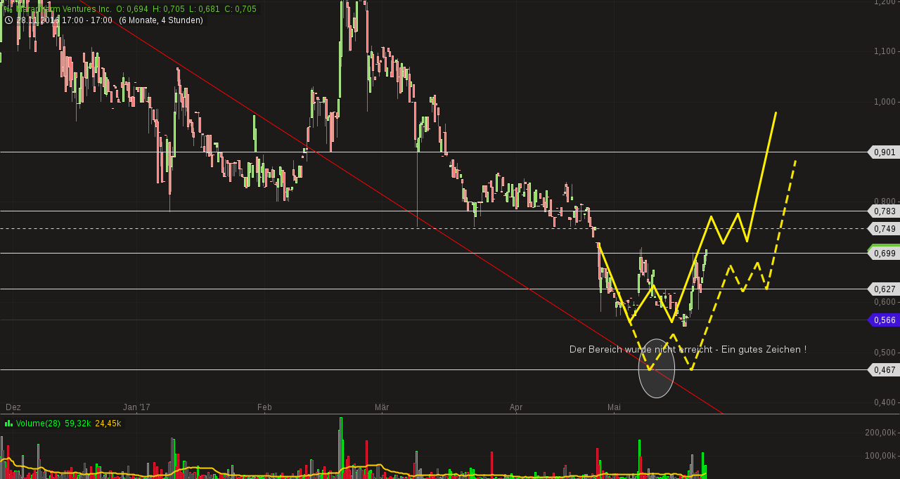 Erstaunlich das noch Niemand 991780