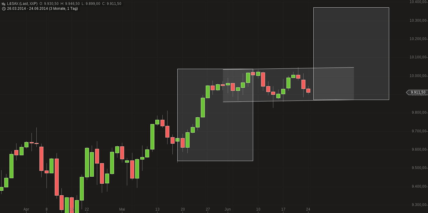 QuoVadisDax - das Original - Nachfolgethread 735081