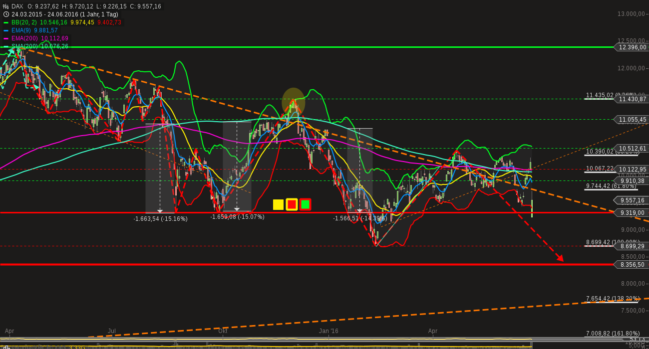 QuoVadisDax - das Original - Nachfolgethread 922804