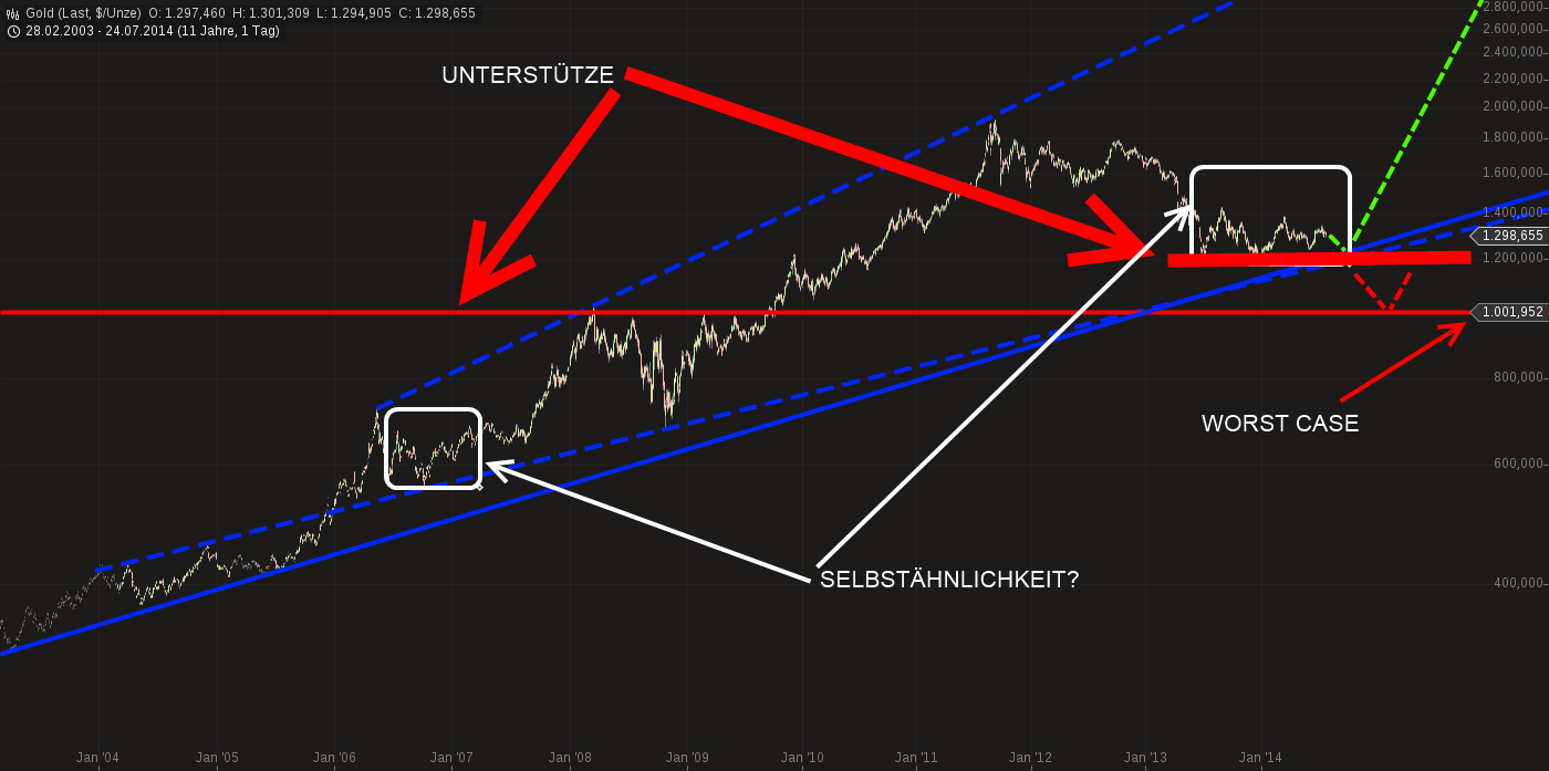 QuoVadisDax - das Original - Nachfolgethread 743212