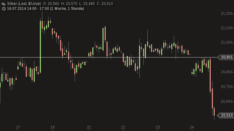 Freunde des Silbers 743277