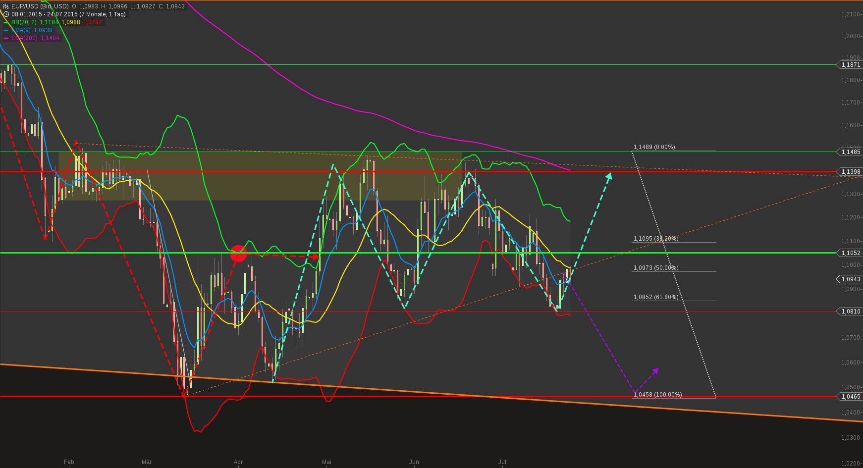 QuoVadisDax - das Original - Nachfolgethread 845599