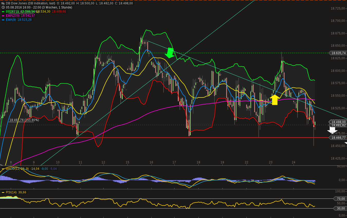 QuoVadisDax - das Original - Nachfolgethread 935120