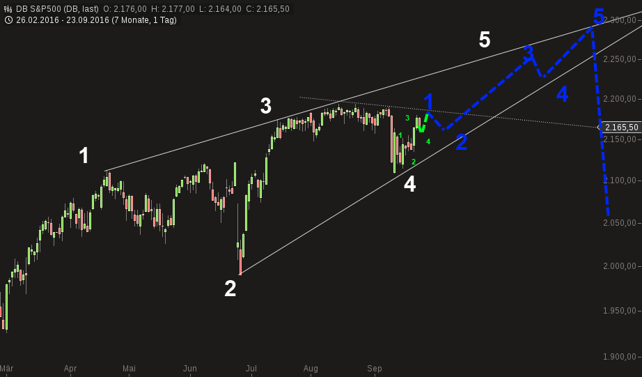 QuoVadisDax - das Original - Nachfolgethread 941279