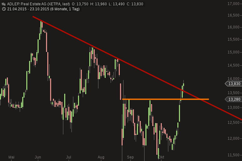 Nach 1000 % Kursgewinn jetzt die nächsten 200 % 866957