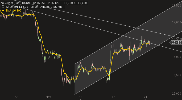 Freunde des Silbers 775827