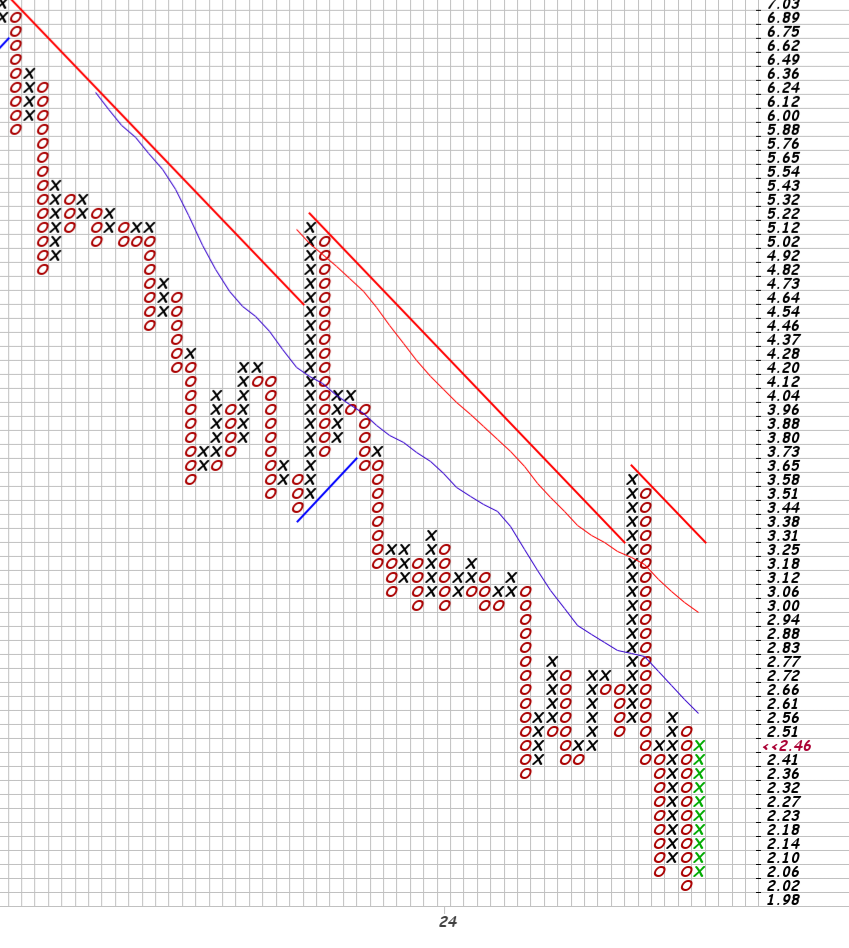 Niocorp Seltene Erden 1431322
