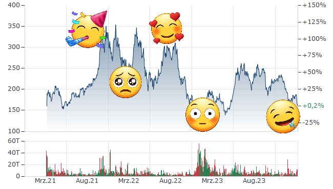 Tesla - Autos, Laster, Speicher und Solardächer 1418915