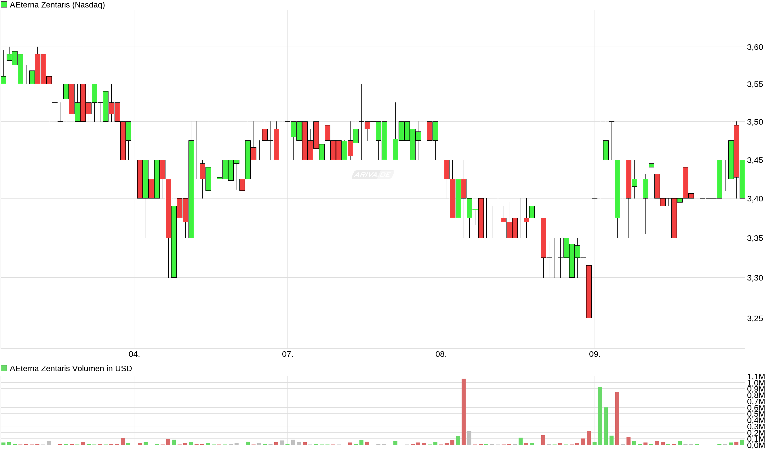 Thema Aeterna Zentaris 951447