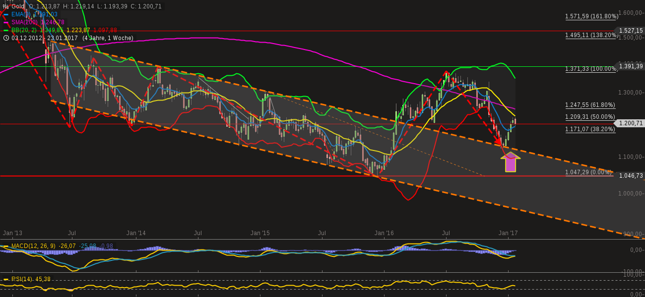 QuoVadisDax - das Original - Nachfolgethread 966883