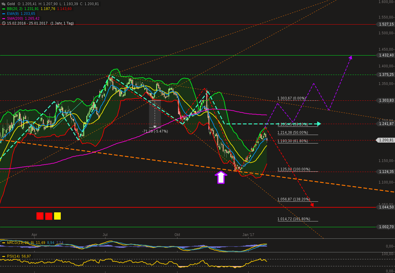 QuoVadisDax - das Original - Nachfolgethread 966884