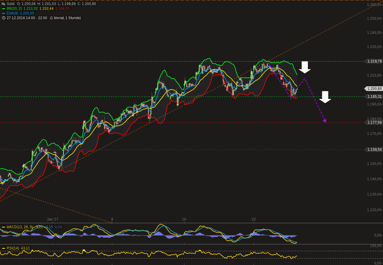 QuoVadisDax - das Original - Nachfolgethread 966885