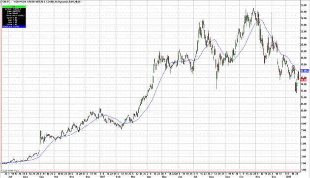 Thompson Creek Metals (Blue Pearl Mng) 144233