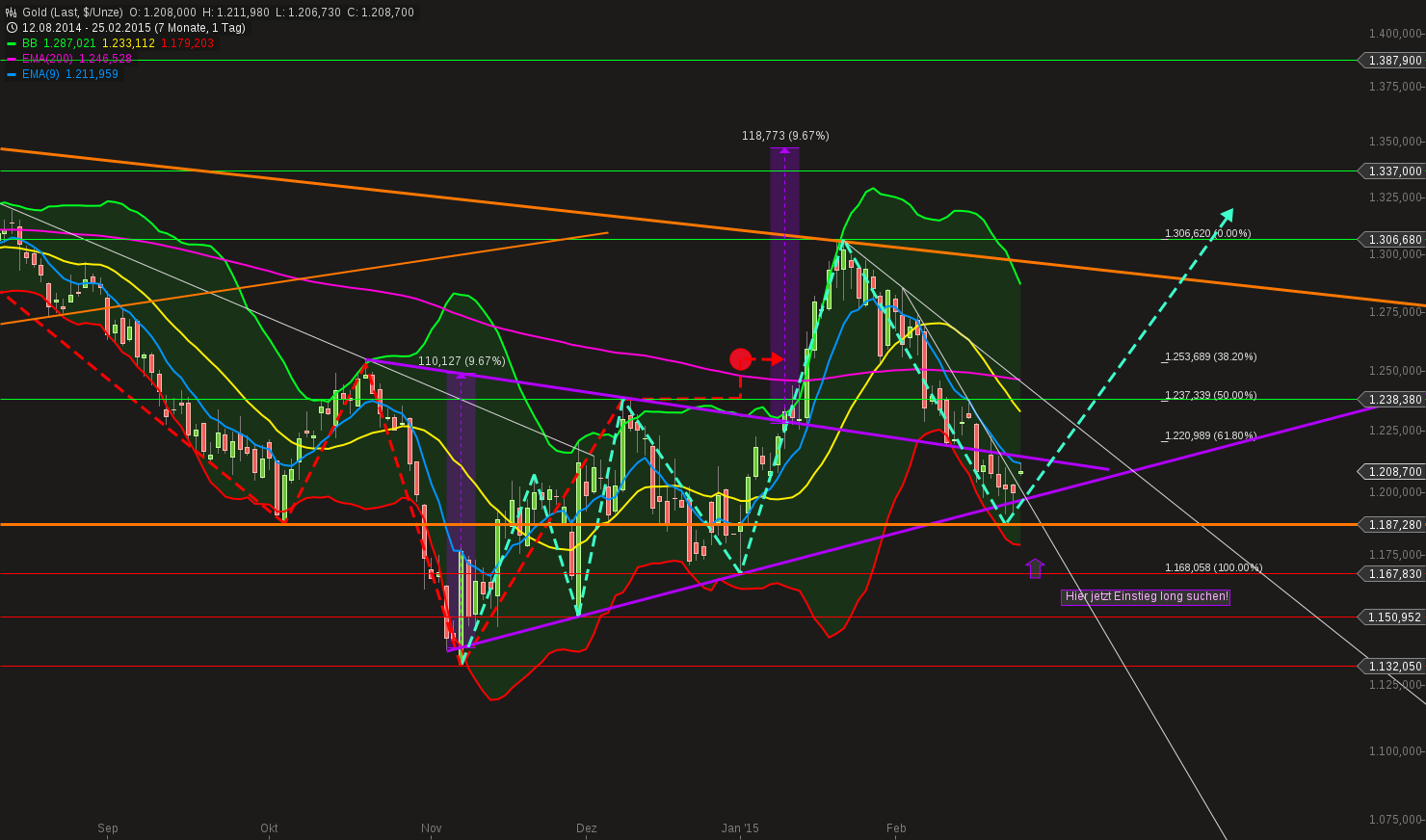 QuoVadisDax - das Original - Nachfolgethread 802250
