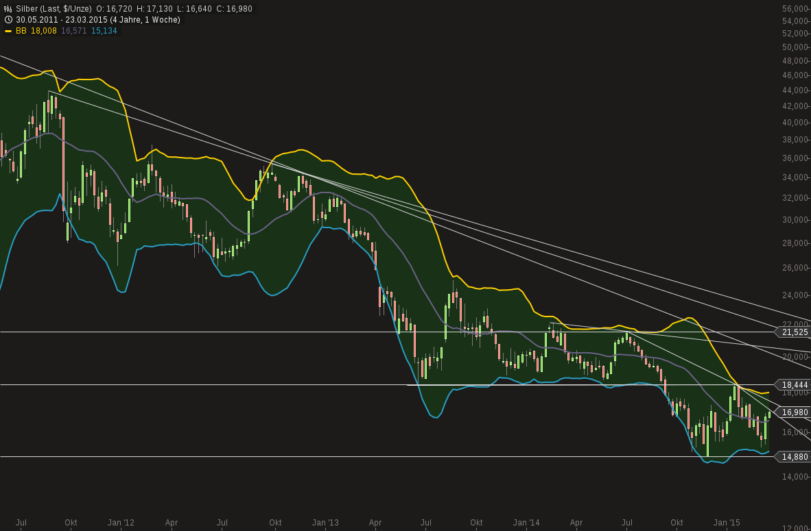 Freunde des Silbers 812246