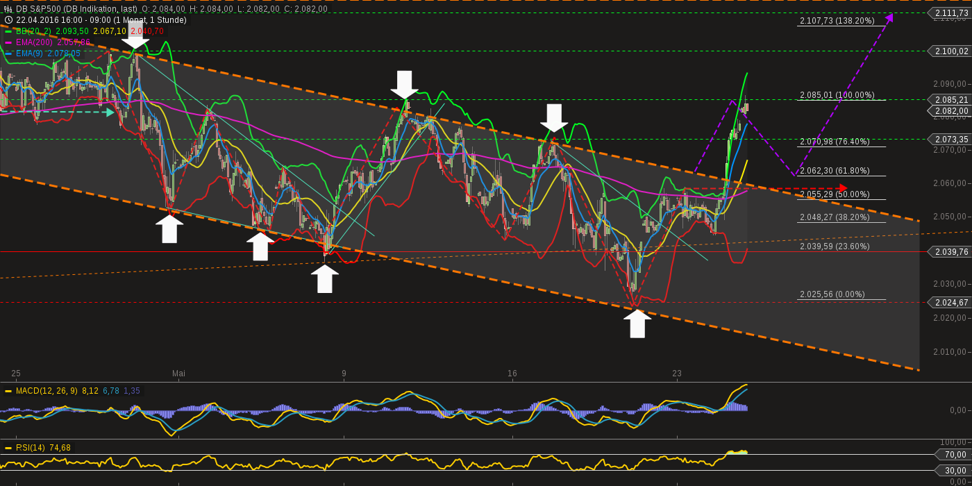 QuoVadisDax - das Original - Nachfolgethread 916019