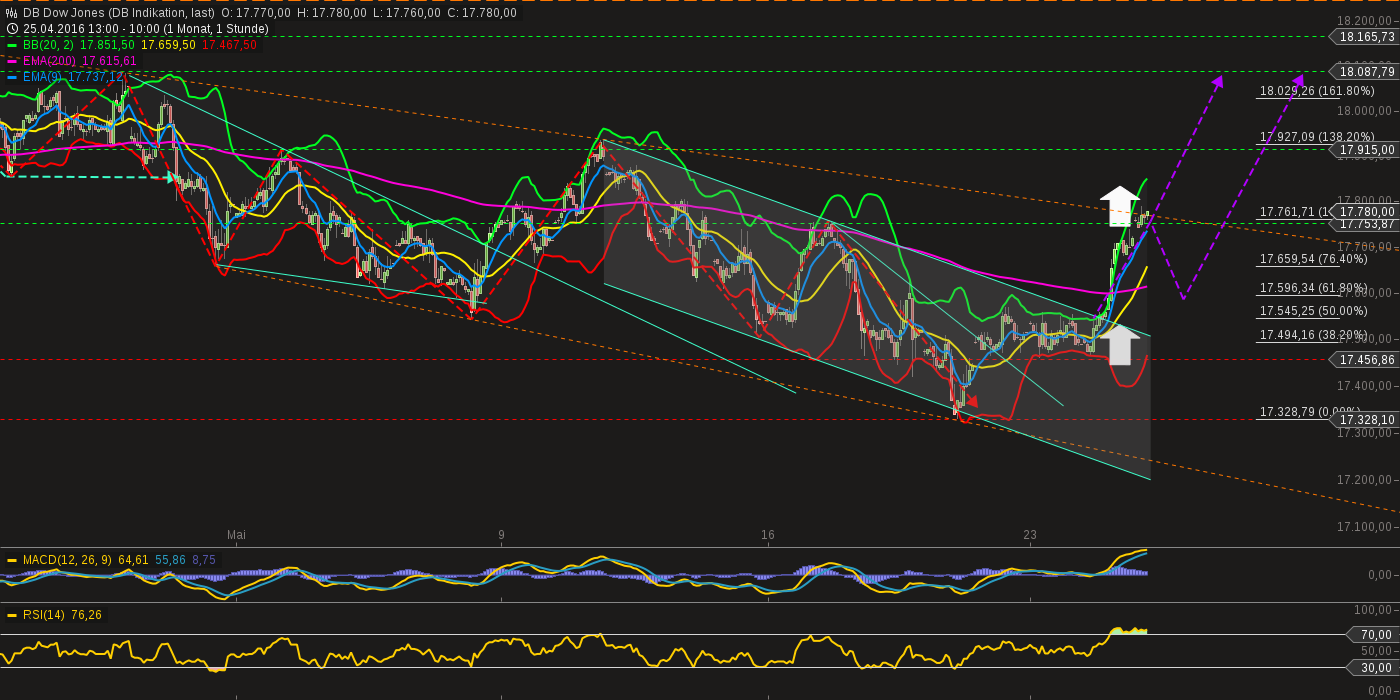 QuoVadisDax - das Original - Nachfolgethread 916045
