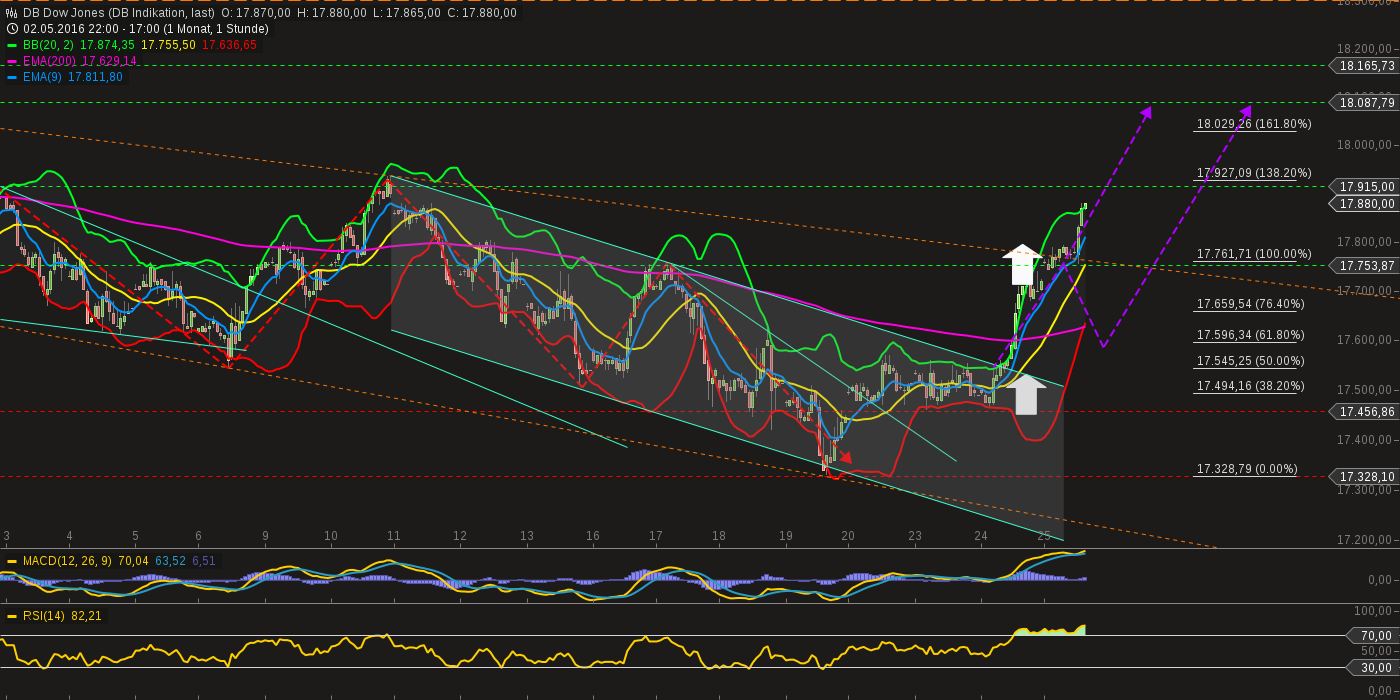 QuoVadisDax - das Original - Nachfolgethread 916143