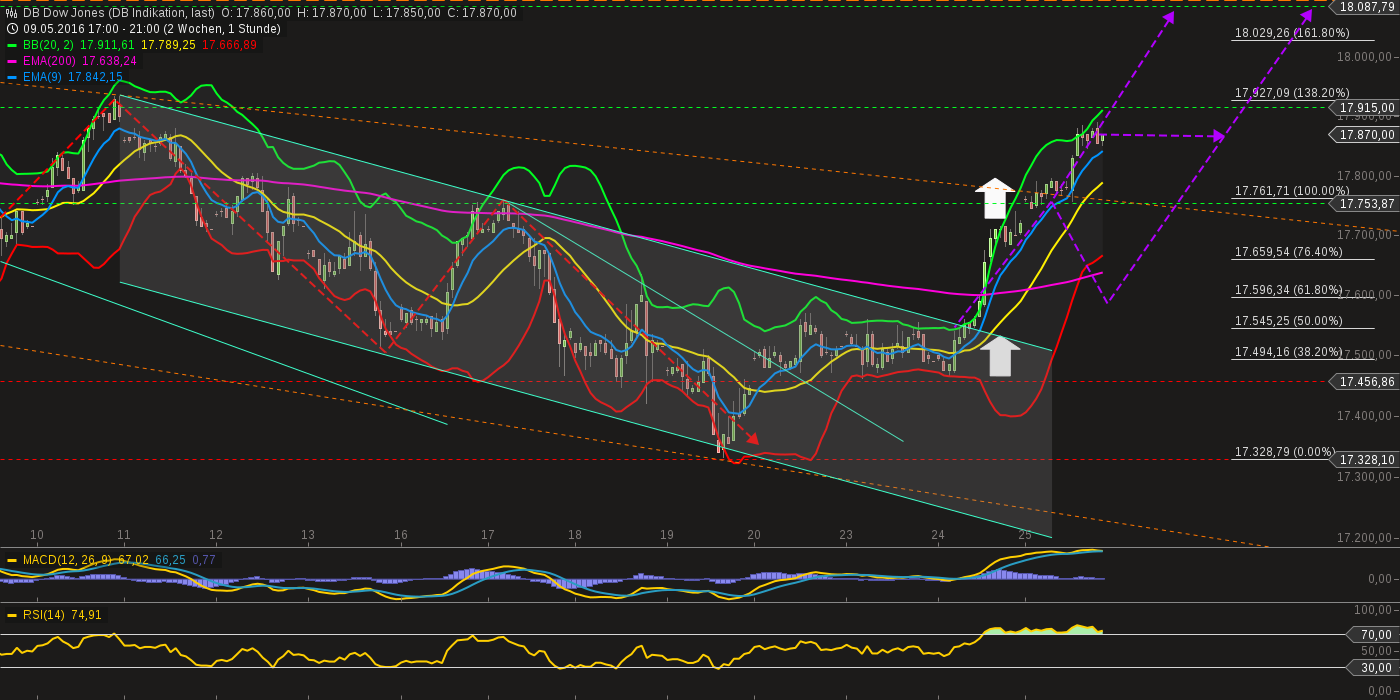 QuoVadisDax - das Original - Nachfolgethread 916215