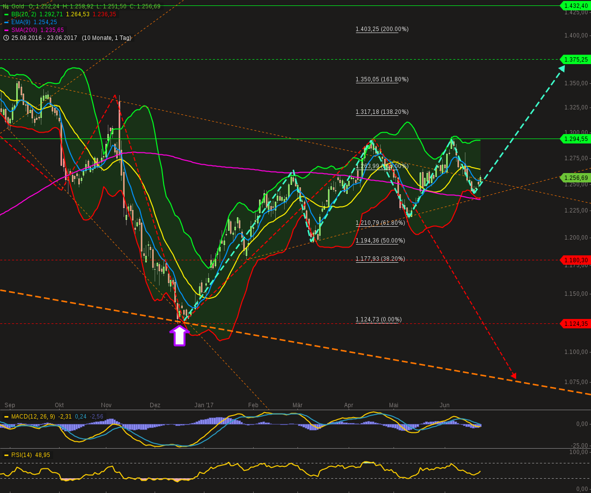 QuoVadisDax - das Original - Nachfolgethread 997810