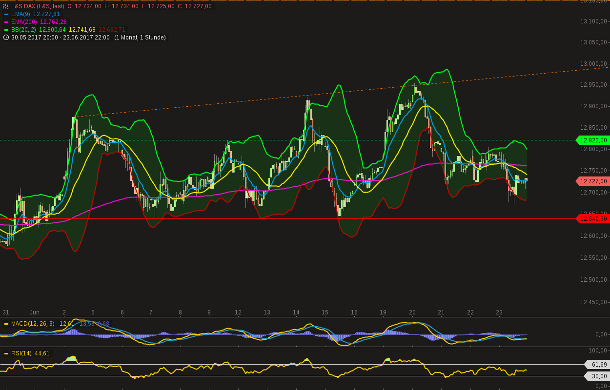 QuoVadisDax - das Original - Nachfolgethread 997811